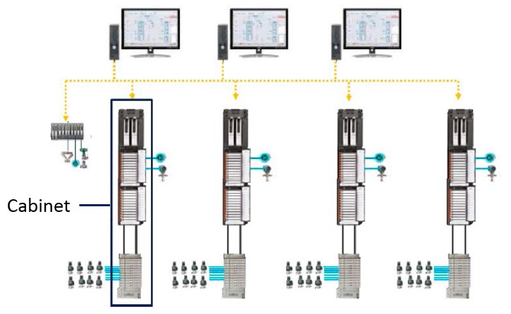 O que significaria para si a integração perfeita de sistemas pneumáticos e do controlo de processos? 
A ilha 580 CHARM da ASCO Numatics permite o marshalling eletrónico simples de sistemas pneumáticos